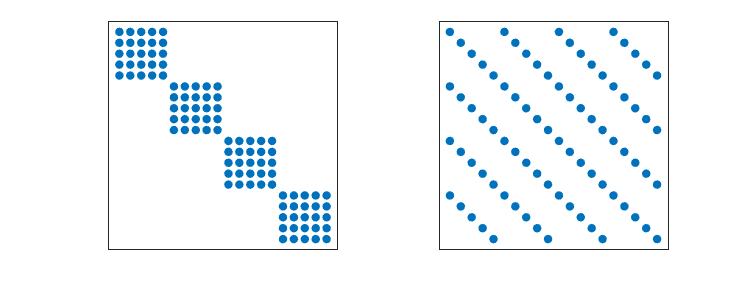 Round, With Tie Breakers, Round Two » Cleve's Corner: Cleve Moler on  Mathematics and Computing - MATLAB & Simulink