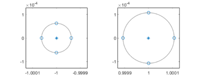 Round, With Tie Breakers, Round Two » Cleve's Corner: Cleve Moler on  Mathematics and Computing - MATLAB & Simulink