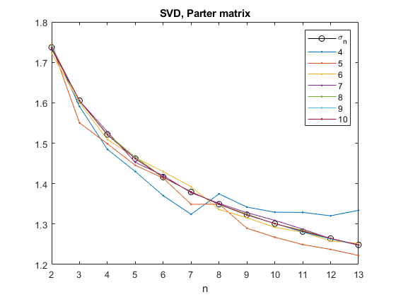 Round, With Tie Breakers, Round Two » Cleve's Corner: Cleve Moler on  Mathematics and Computing - MATLAB & Simulink