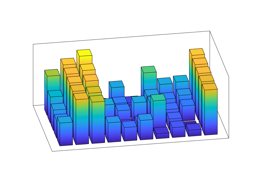Matrix Condition and the QR Decomposition