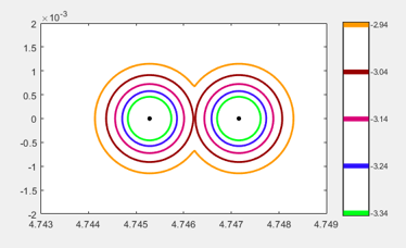 Round, With Tie Breakers, Round Two » Cleve's Corner: Cleve Moler on  Mathematics and Computing - MATLAB & Simulink