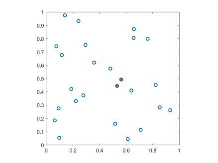 Closest Pair of Points Problem