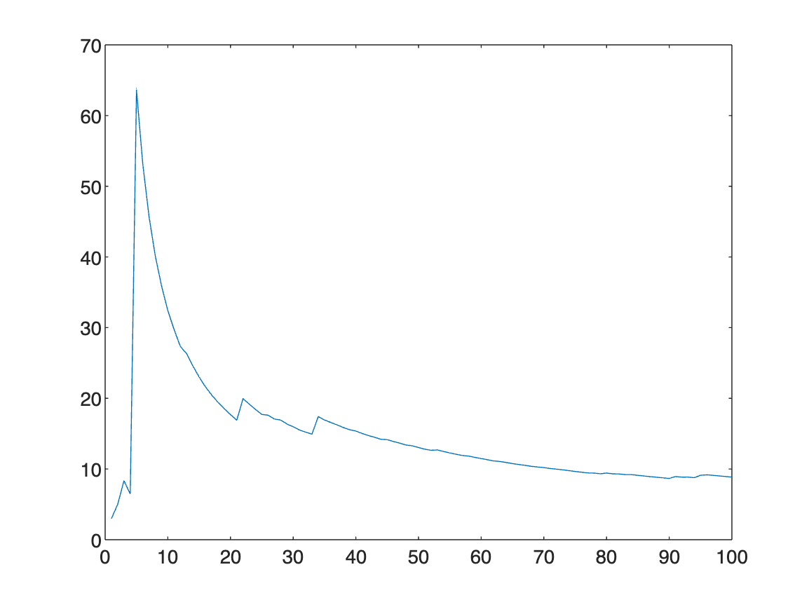 Solve Sudoku Puzzles via Integer Programming: Problem-Based - MATLAB &  Simulink