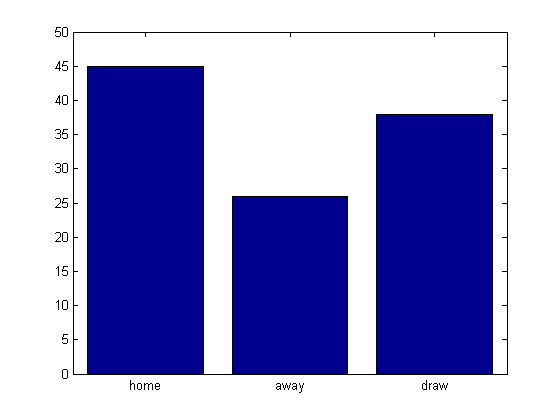 England Football And Comma Separated Tables Matlab Community