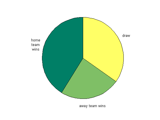 England Football And Comma Separated Tables Matlab Community