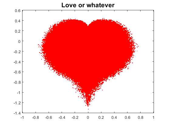 Round, With Tie Breakers, Round Two » Cleve's Corner: Cleve Moler on  Mathematics and Computing - MATLAB & Simulink