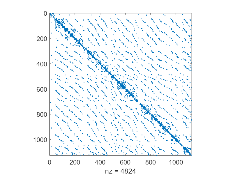 Round, With Tie Breakers, Round Two » Cleve's Corner: Cleve Moler on  Mathematics and Computing - MATLAB & Simulink