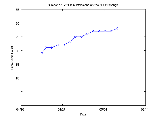 A GitHub Badge for the File Exchange » MATLAB Community - MATLAB & Simulink