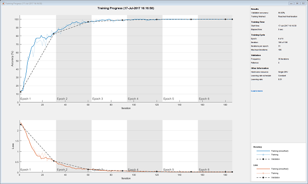 Deep Learning With Matlab R17b Deep Learning Matlab Simulink