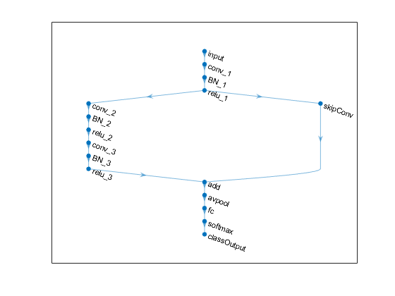 Matlab deep hot sale learning example