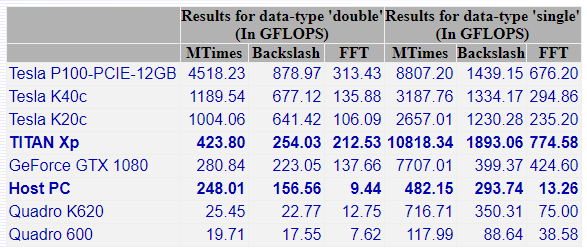 Benchmarking your GPU » File Exchange Pick of the Week - MATLAB & Simulink