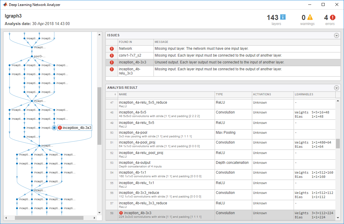 Deep Learning Network Analyzer Deep Learning Matlab Simulink