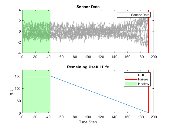 time series forecasting matlab example