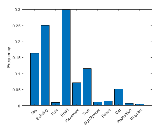 semantic for augmentation segmentation data Semantic Learning Segmentation Learning » Deep Deep Using