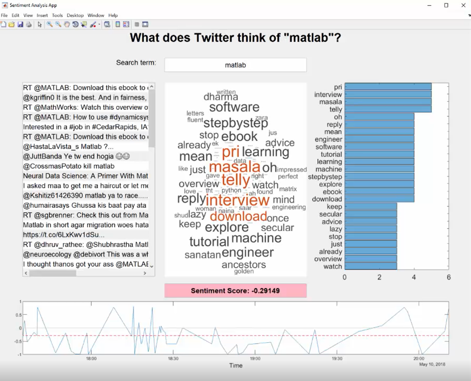 Live Twitter Analysis App