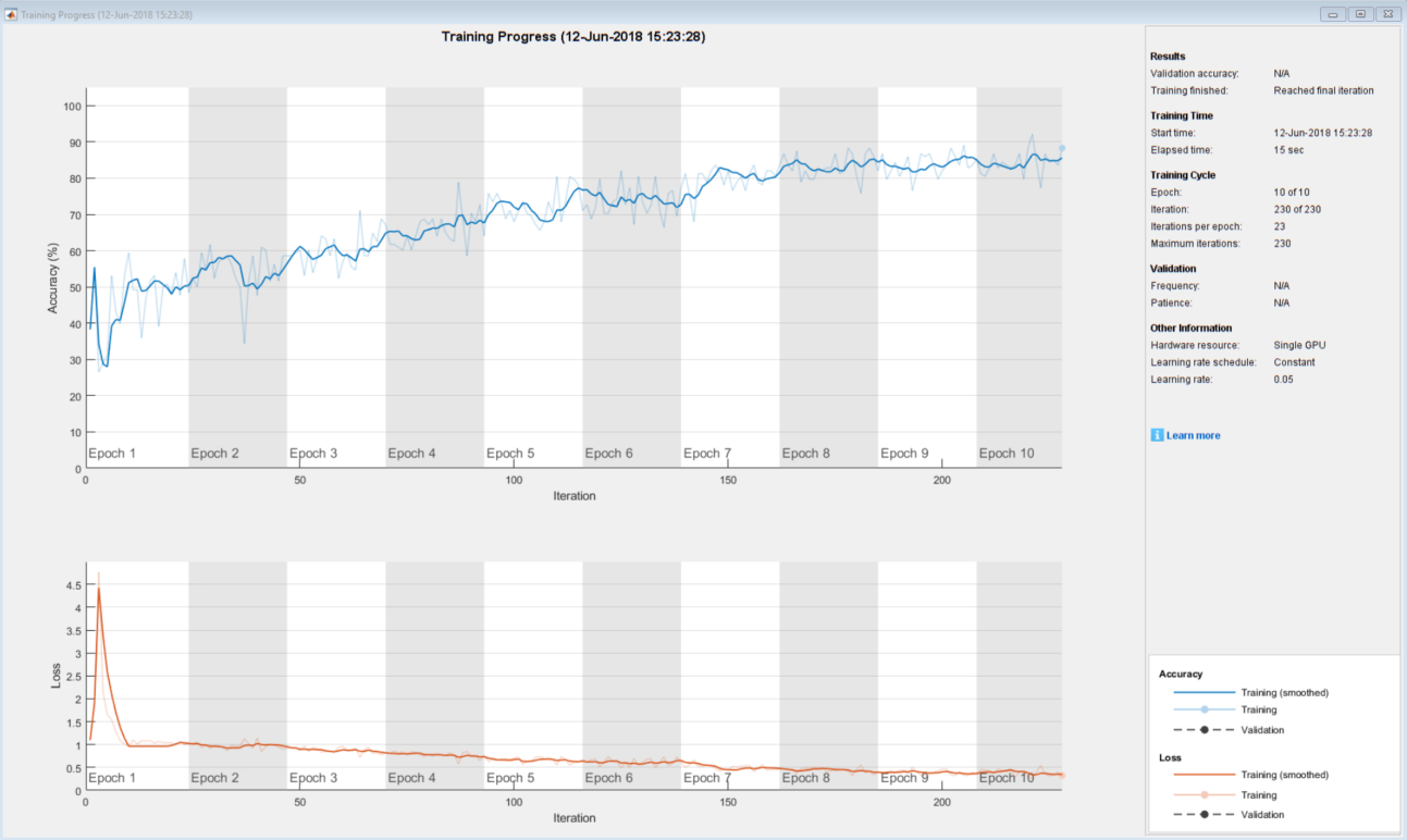 Training Plot Progress tool in MATLAB