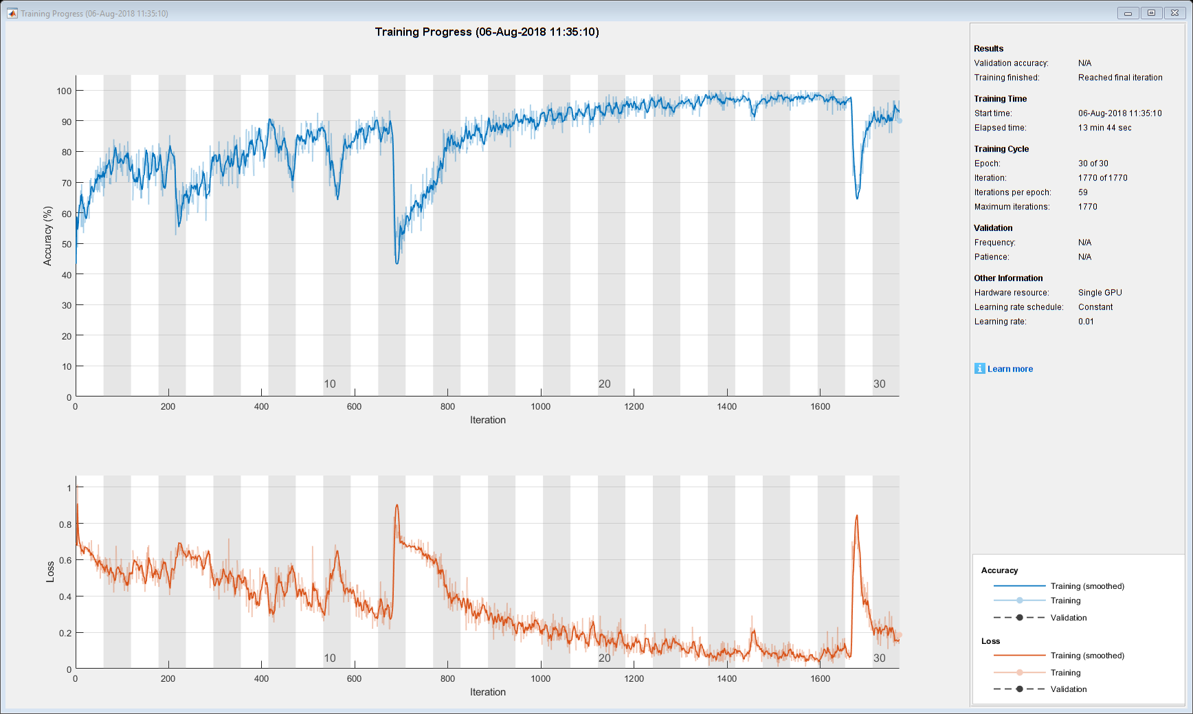 Classify Ecg Signals Using Lstm Networks Artificial I