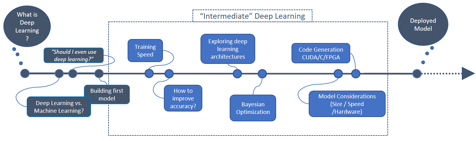 Deep learning sale 2018