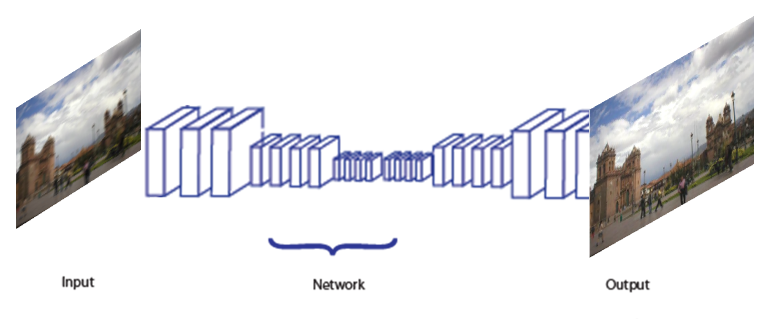 Deep neural best sale networks for regression