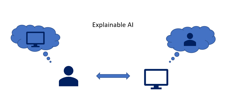 Explainable ai sale deep learning