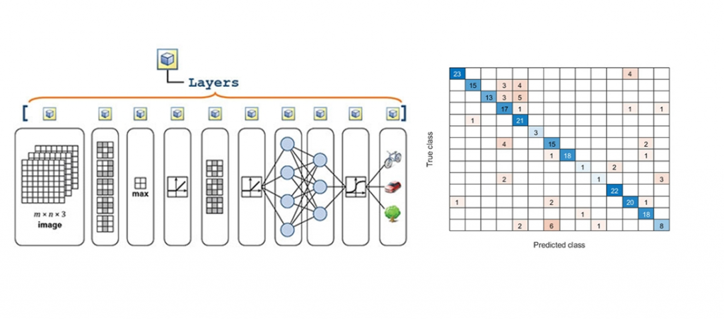 Deep learning store matlab code example