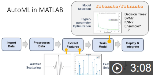 best sources to learn matlab