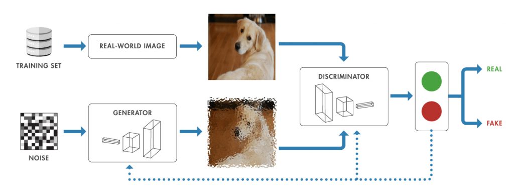 The Generator, Machine Learning