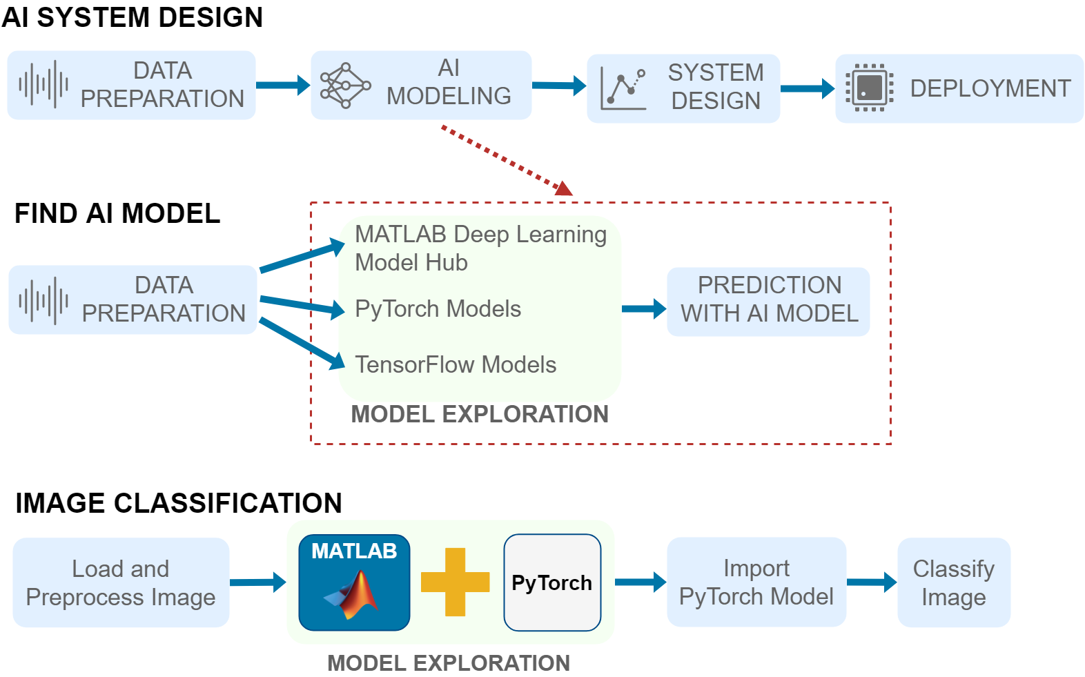 Building A Deep Learning Model With Pytorch To Classi 0506