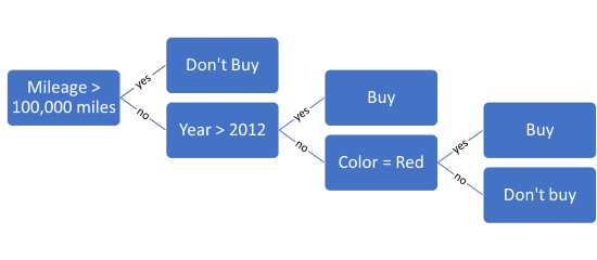 Values-Based Student Portfolios - Solution Tree Blog