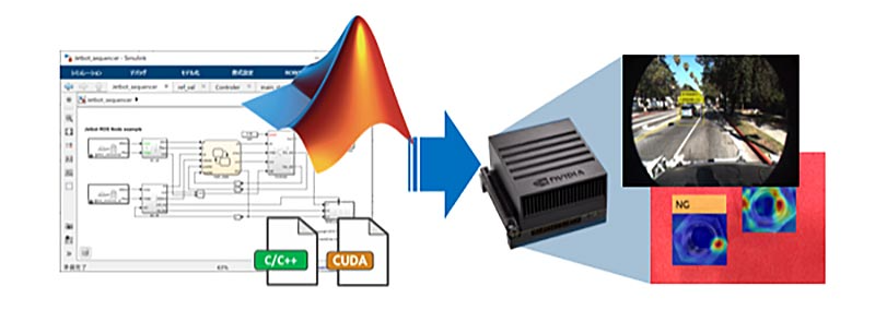 Deploy AI model from MATLAB to an edge device with GPUs