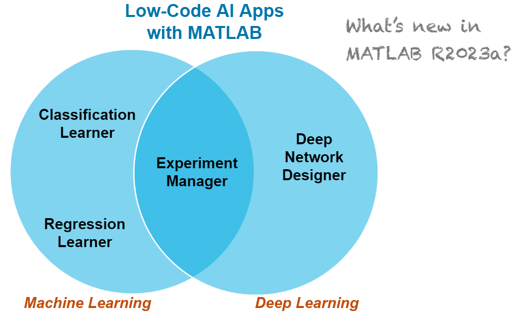 MATLAB for Machine Learning