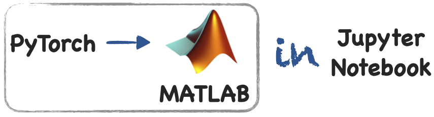 Import a Pytorch model into MATLAB using Jupyter Notebook