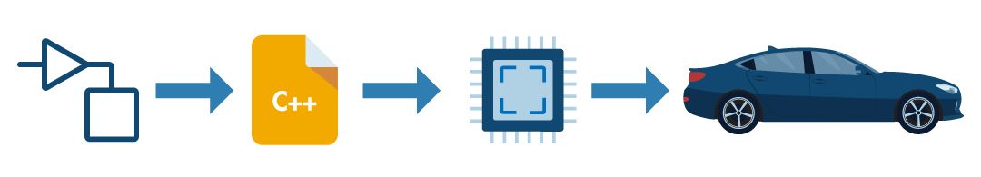 Deployment of SoC virtual sensor to production hardware