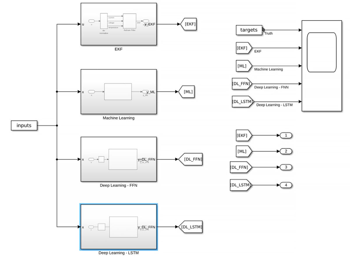 Simulink simulation of an extended Kalman filter (EKF), a regression tree, a feed-forward network (DL-FFN), and an LSTM model. 