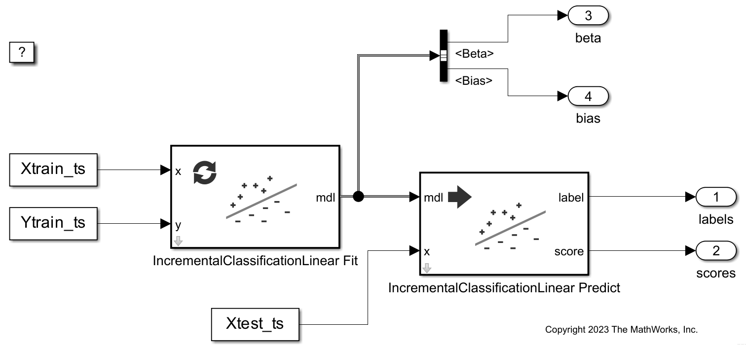 Simulink system that includes the IncrementalClassificationLinear Fit and IncrementalClassificationLinear Predict blocks for incremental learning.