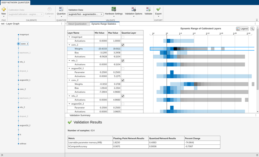 Dynamic range statistics computed by the Deep Network Quantizer app.