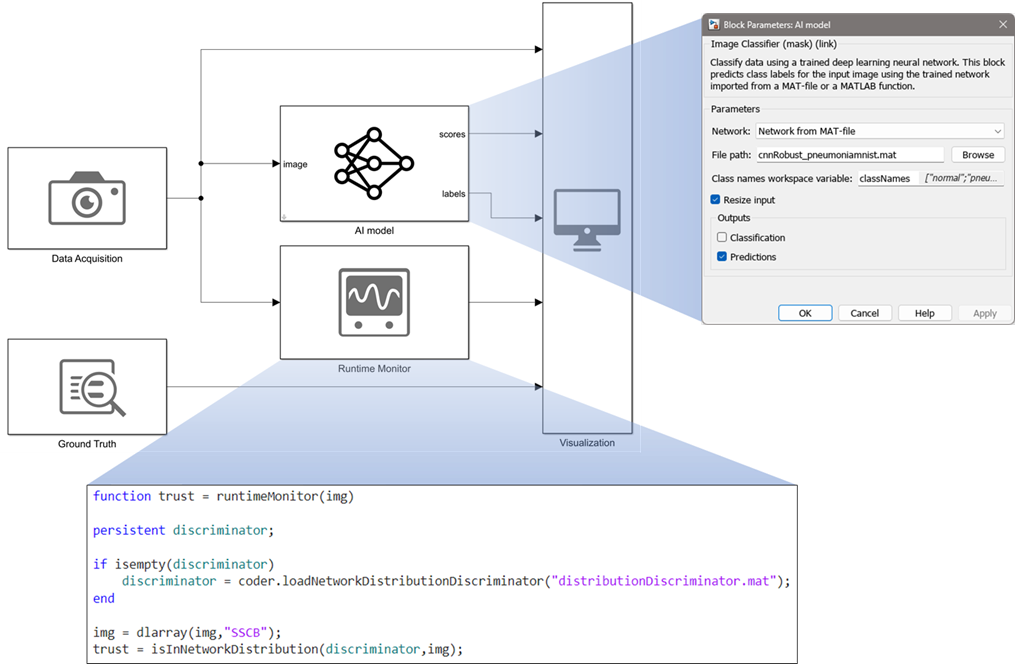 Simulation in Simulink of AI model within a complex system.