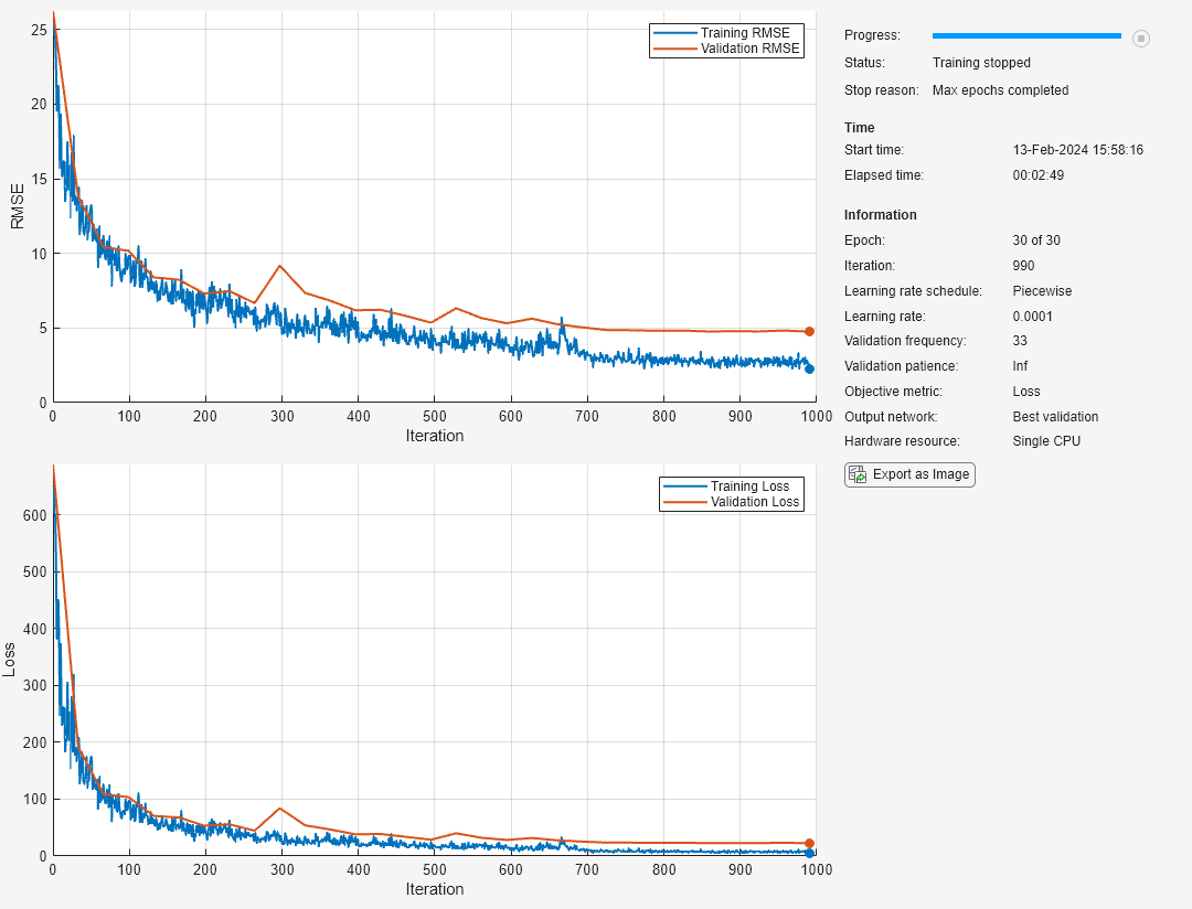 Training plots showing the progress of training and validation RMSE when training a regression neural network