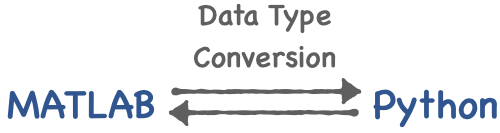 Conversion of data types between MATLAB and Python