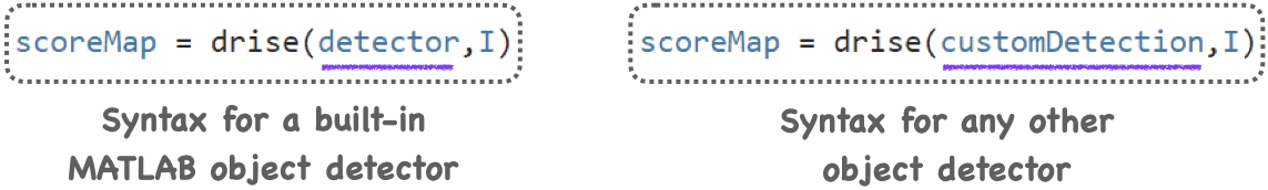 Two syntaxes for drise function; syntax for MATLAB object detectors (on the left) and syntax for other object detectors (on the right).