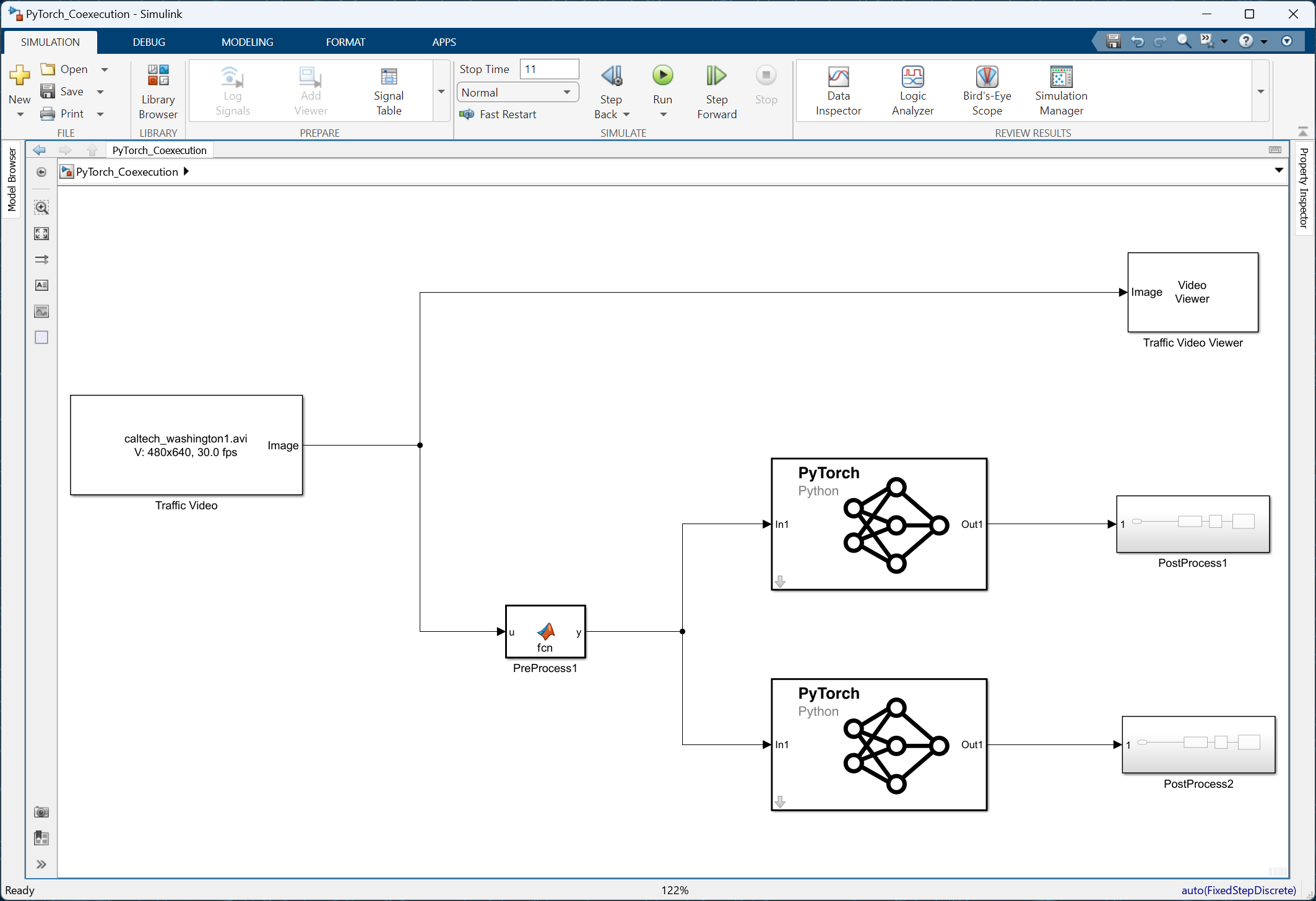 Simulink model including PyTorch co-execution blocks