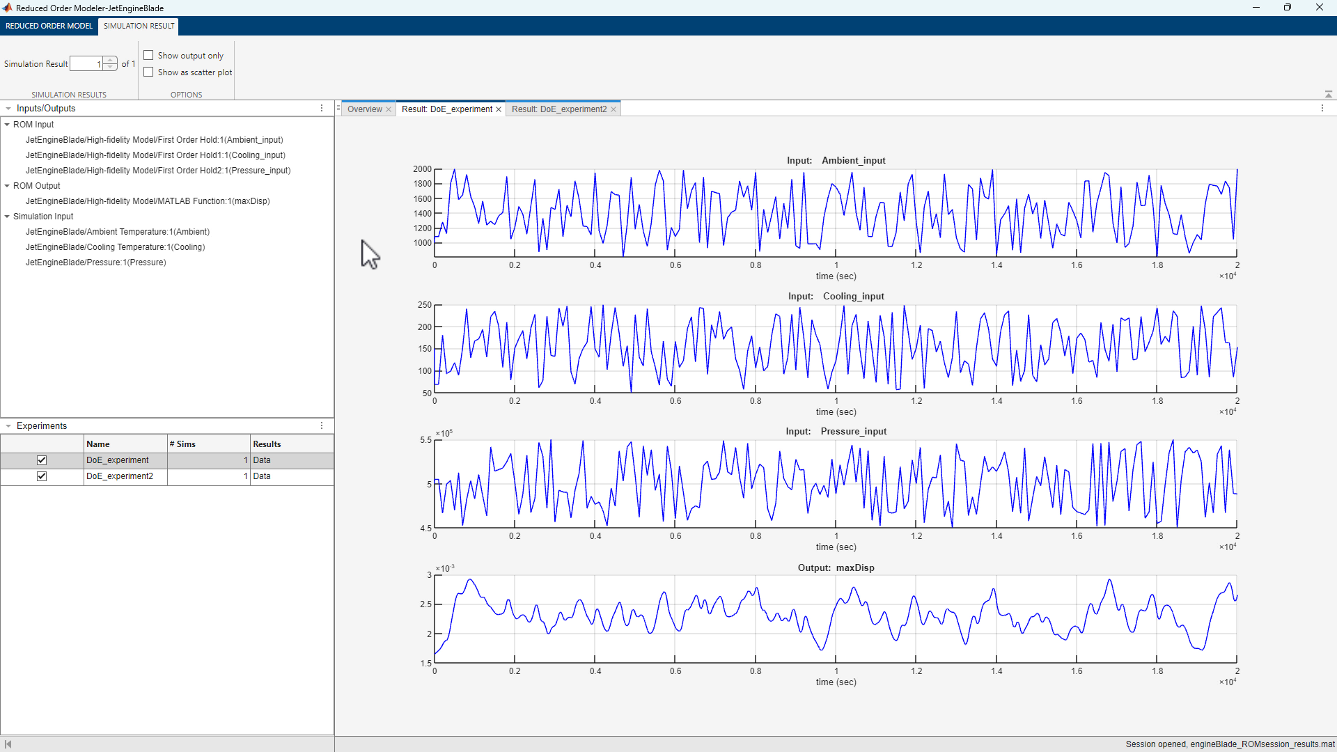 Waveforms of generated ROM input and output data from the experiments