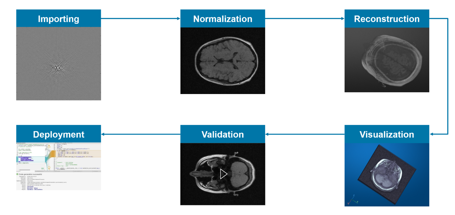 MRI k-space in a nutshell