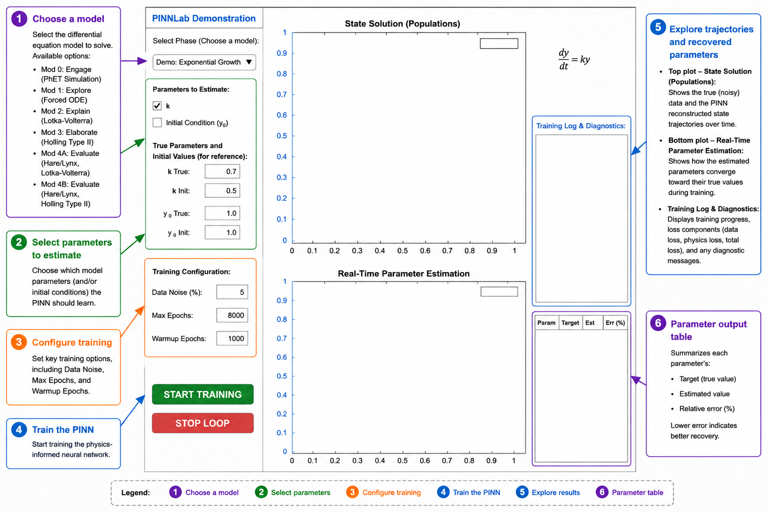 PINNLab interface for configuring and solving inverse problems