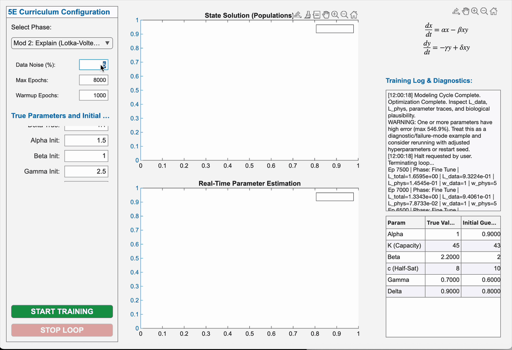 PINNLab parameter estimation workflow with changing observations and retraining
