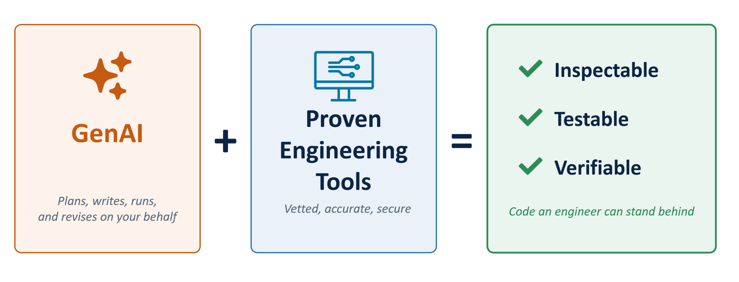Grounding AI in engineering tools