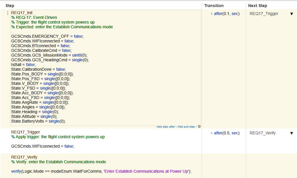 Generated Simulink Test harness and draft Test Sequence