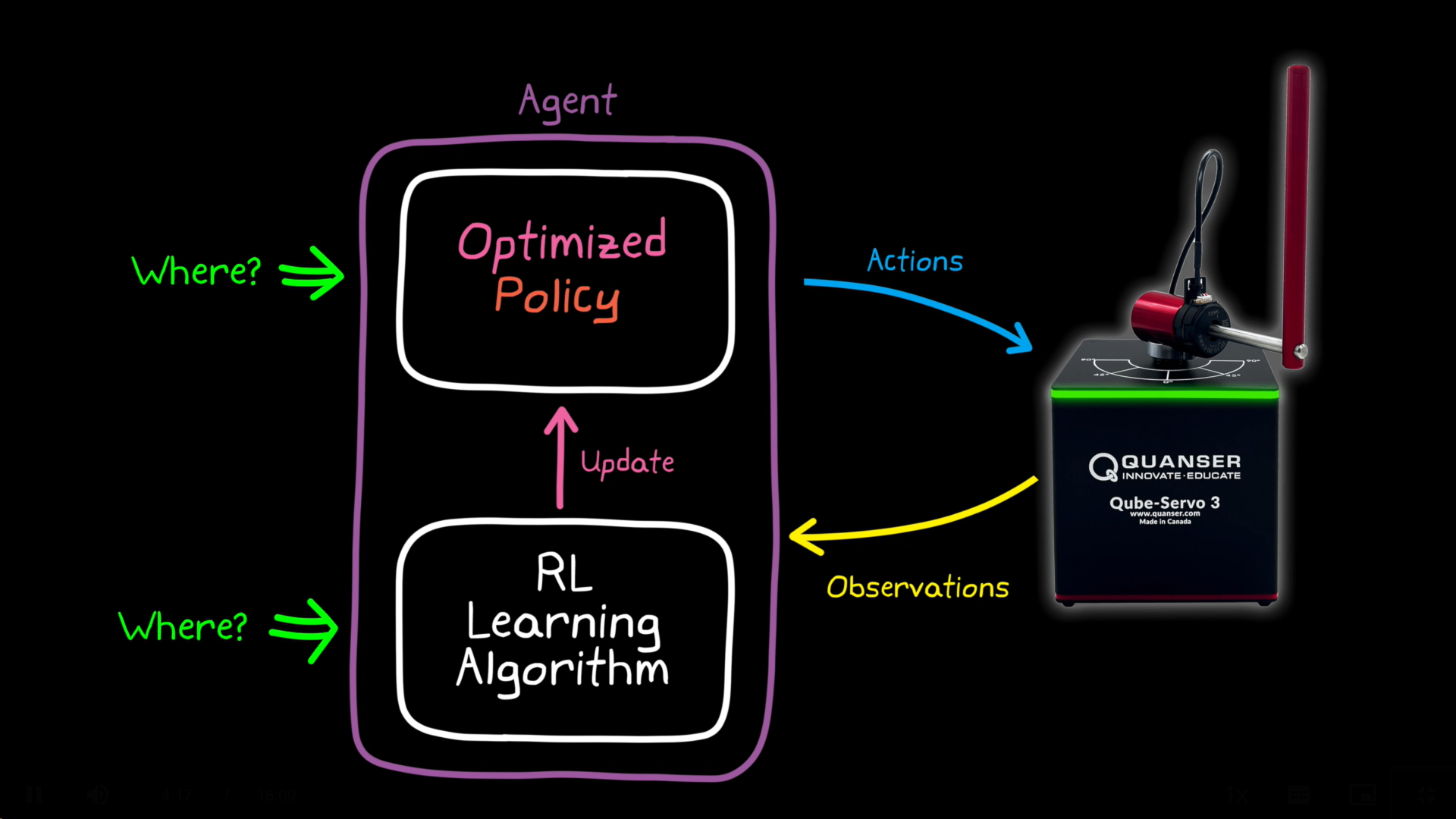 Reinforcement Learning on Hardware, explained by Brian Douglas