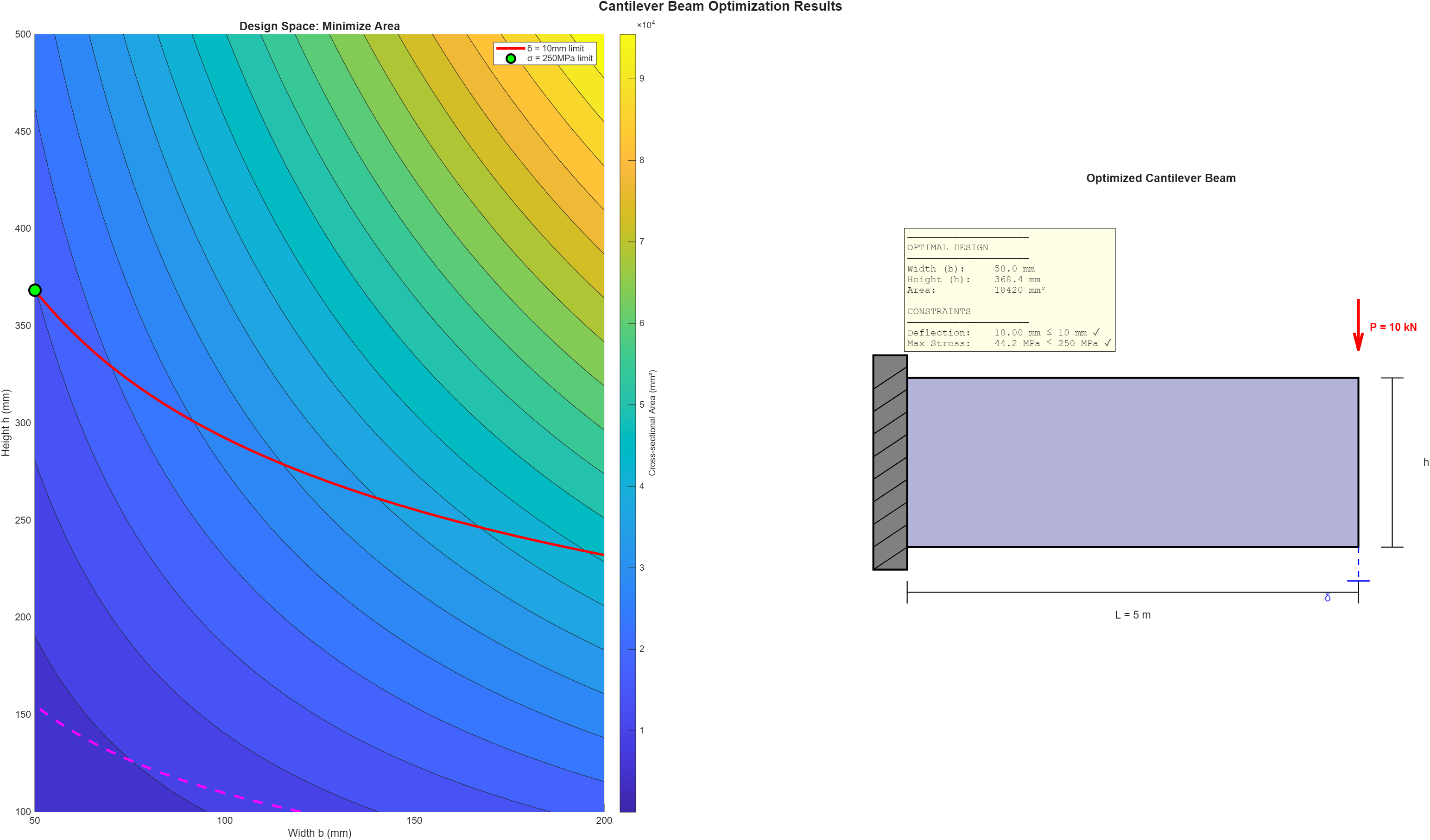 Building an Optimization Agent with MATLAB MCP Core Server