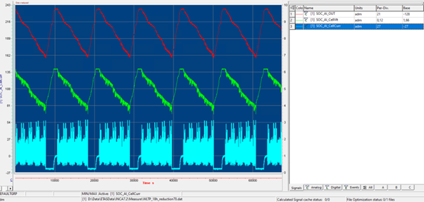 Advanced Battery State of Charge Estimation with AI
